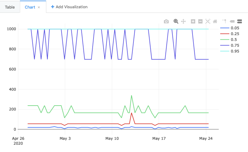 example visualization of histogram percentiles